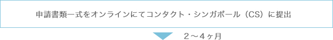 申請書類一式をオンラインにてコンタクト・シンガポール（CS）に提出
