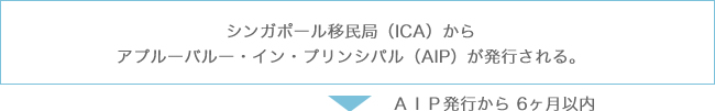 シンガポール移民局（ICA）からアプルーバルー・イン・プリンシパル（AIP）が発行される。