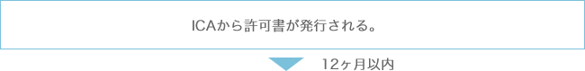 ICAから許可書が発行される。